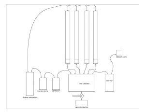 Closed Loop Essential Oil Extractor - 8 lb.