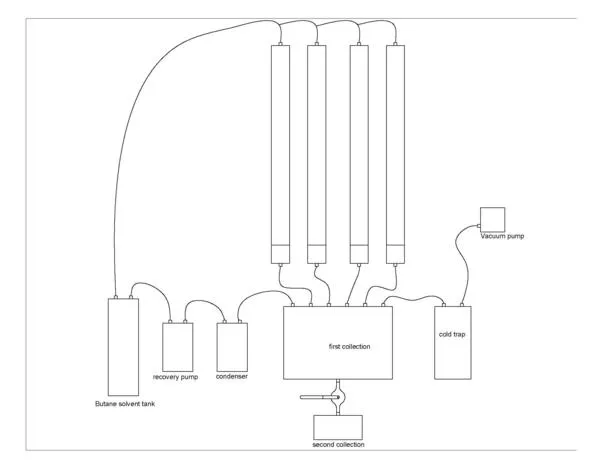 Closed Loop Essential Oil Extractor - 8 lb.
