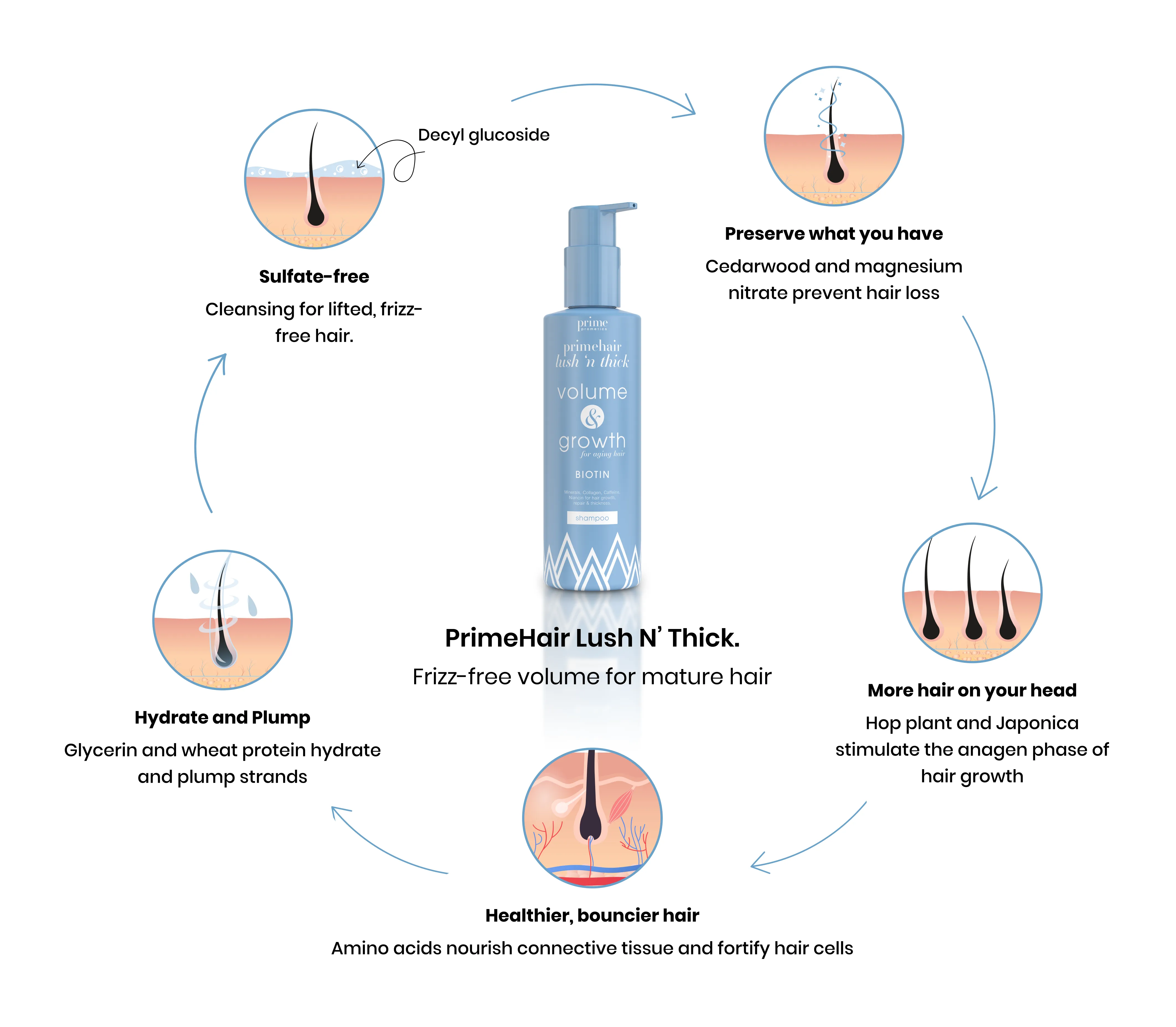 PrimeHair Lush N' Thick