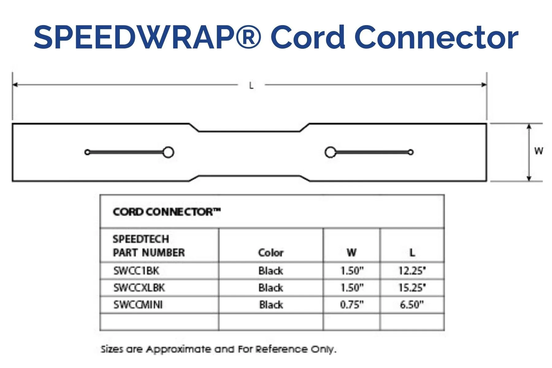 SPEEDWRAP® Cord Connector™