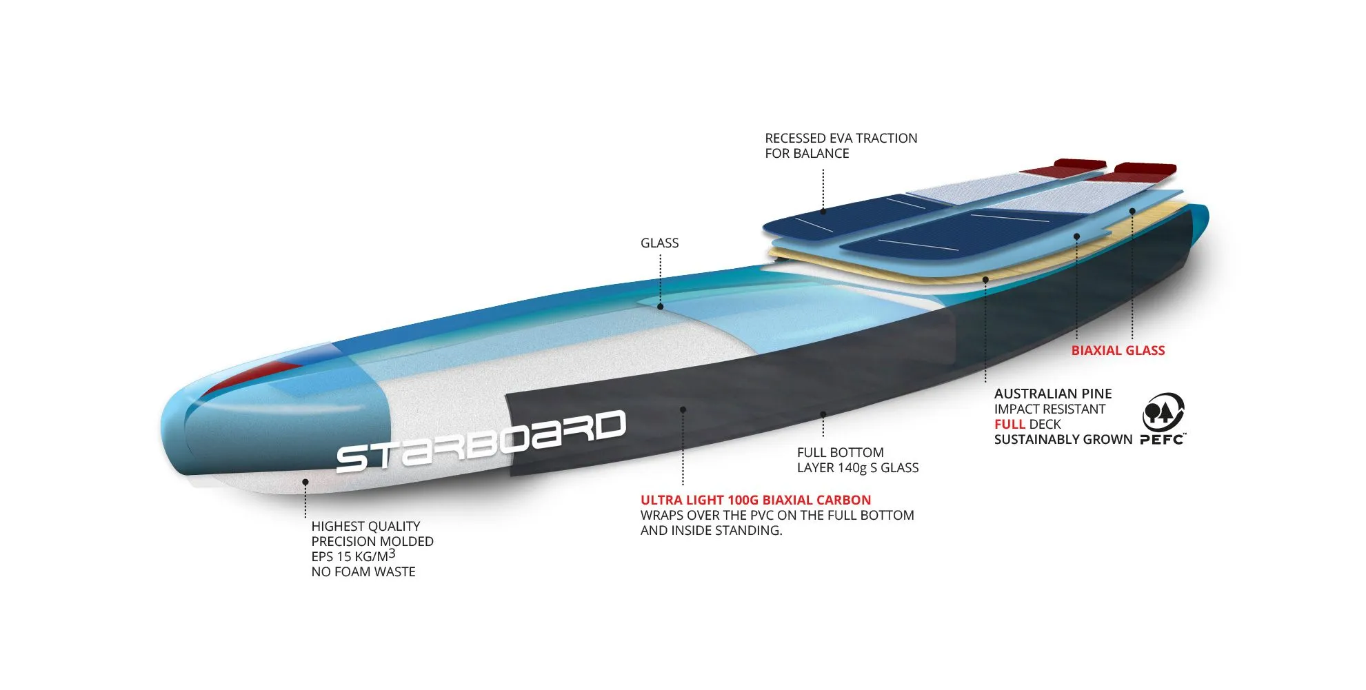 STARBOARD - Sprint Wood Carbon 14' x 27.5"